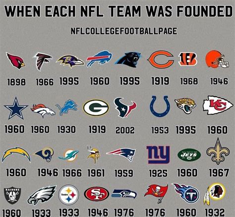 original nfl football teams